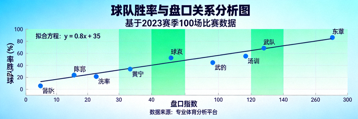 数据模型分析图表展示球队胜率与盘口关系